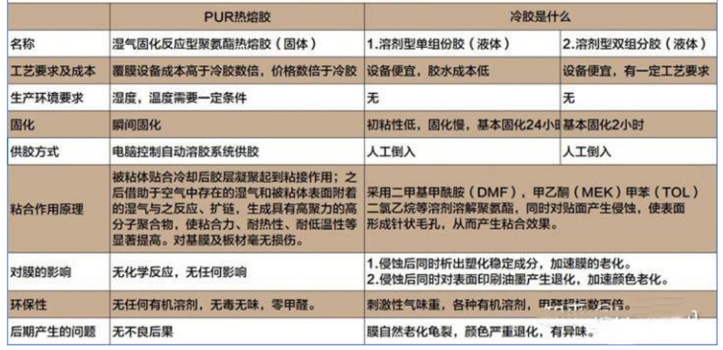 集成墻面PUR熱熔粘合技術